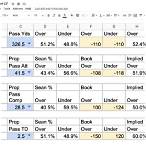 super bowl bet payout calculator